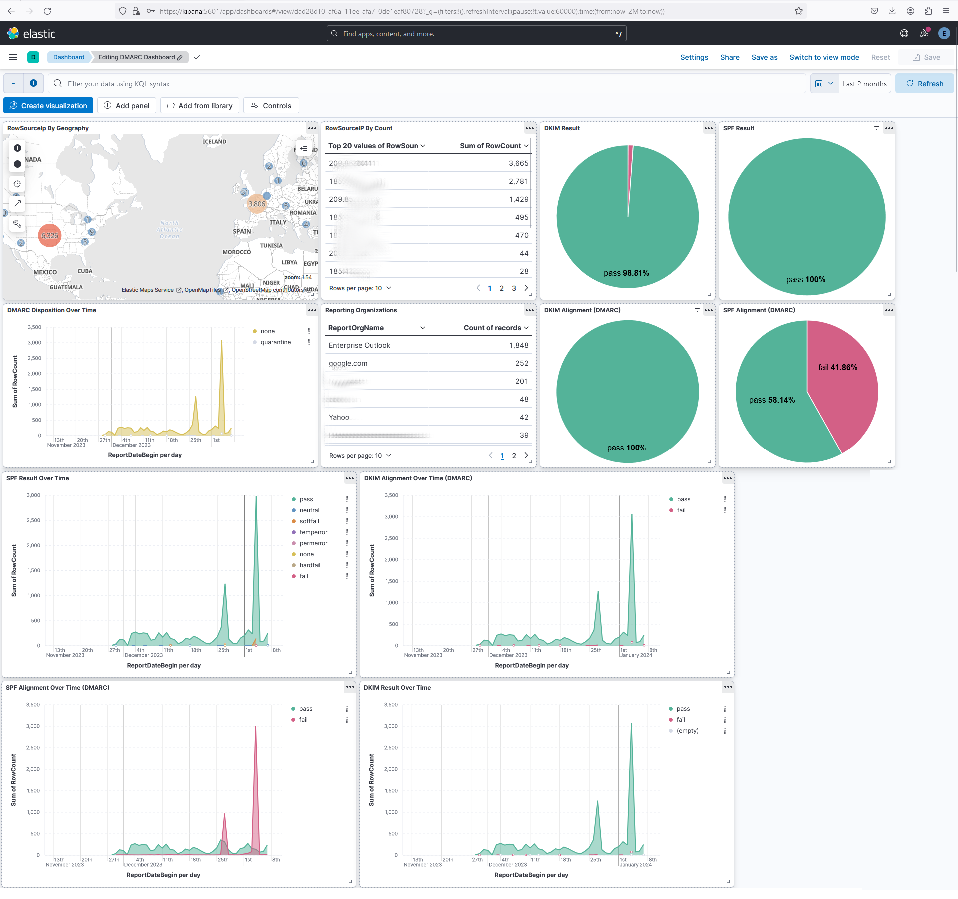 Screenshot of DMARC Visualizer